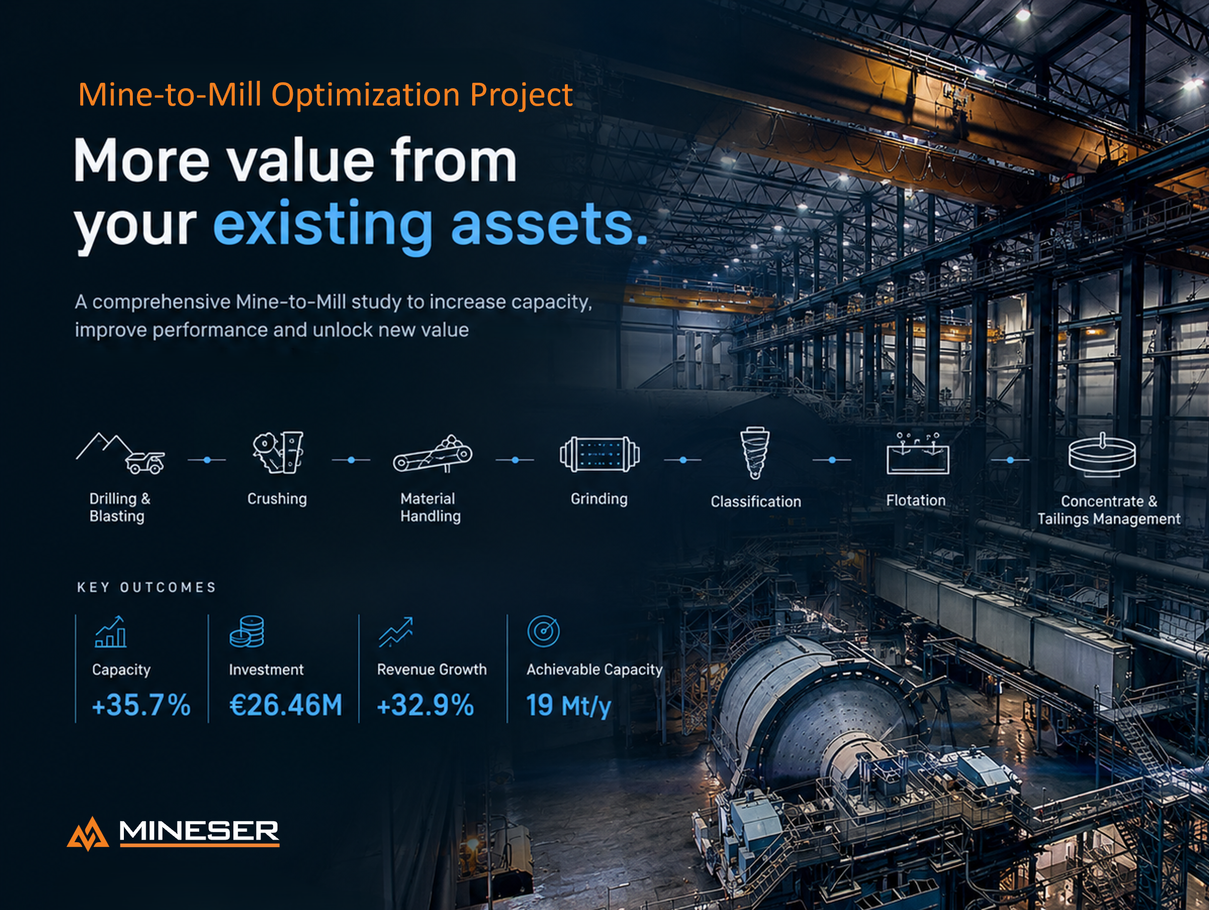 How much additional value can be unlocked from an existing copper operation , without building a new plant?